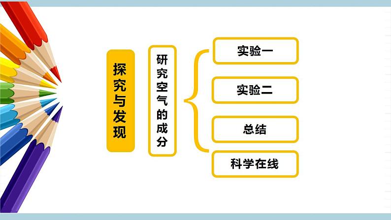 冀人版科学五年级上册 1《精编空气的成分》课件+素材04