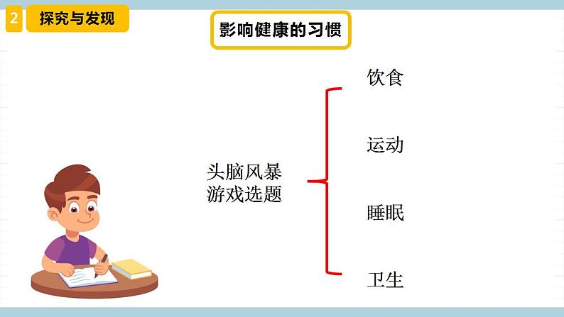 冀人版科学五年级上册 7.《习惯与健康》课件+素材06