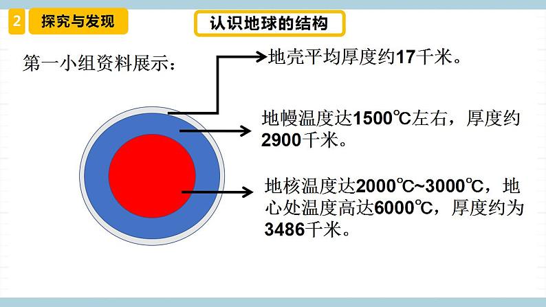 冀人版科学五年级上册 10《精编地球的内部》课件+素材08