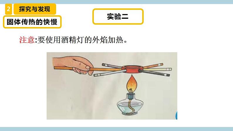 冀人版科学五年级上册 19《精编传热比赛》课件+素材08