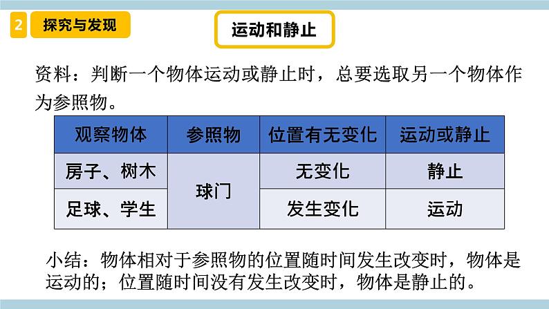 冀人版科学四年级上册 1 《位置和运动》课件+素材06