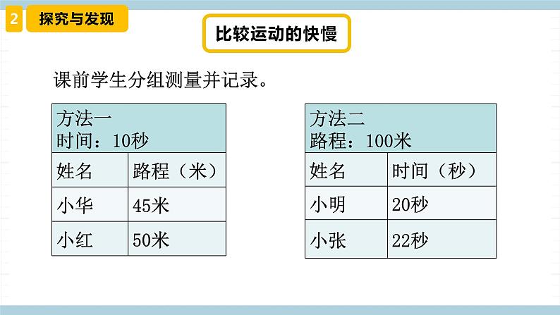 冀人版科学四年级上册 3.《运动的快慢》课件+素材07