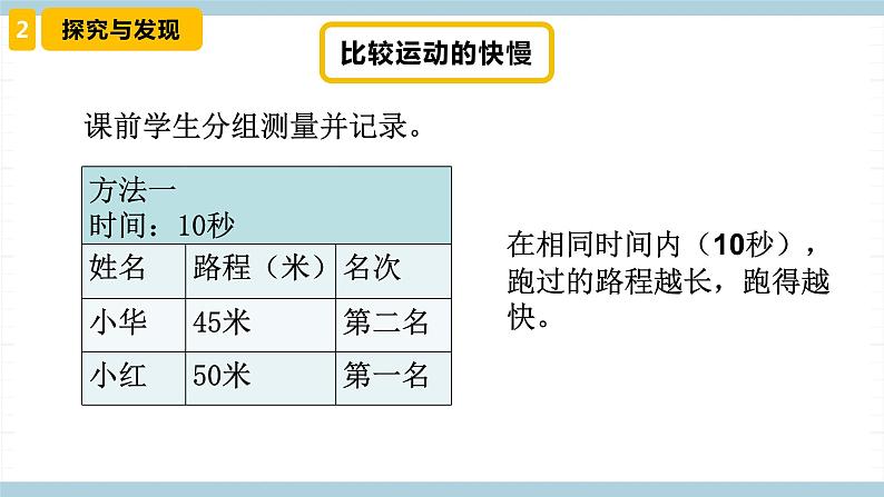 冀人版科学四年级上册 3.《运动的快慢》课件+素材08