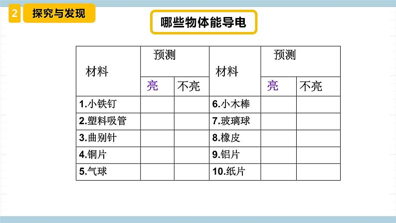 冀人版科学四年级上册 13.《导体和绝缘体》课件+素材08