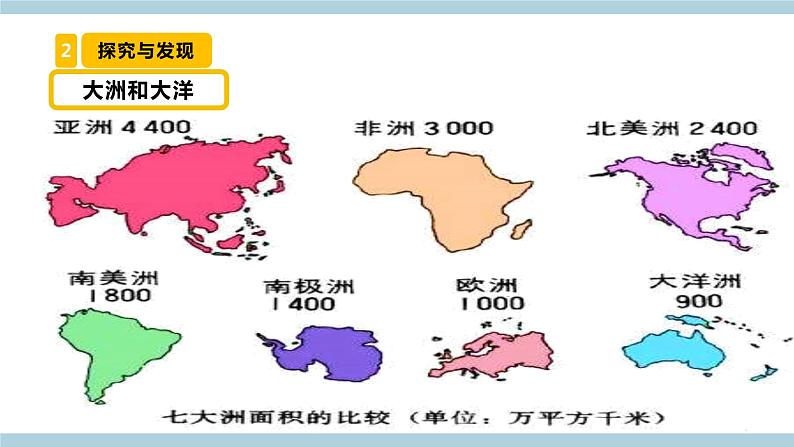 冀人版科学四年级上册 21《 海陆分布》（课件）第7页