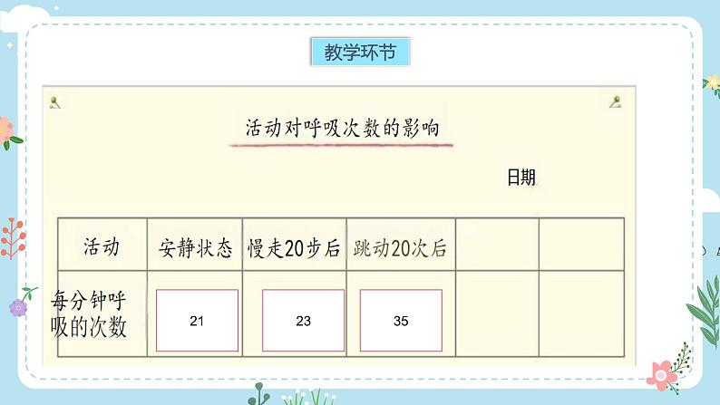 【核心素养目标】教科版小学科学四年级上册第二单元第2.2课时《呼吸与健康生活》课件+教案+同步练习（含答案和教学反思）07