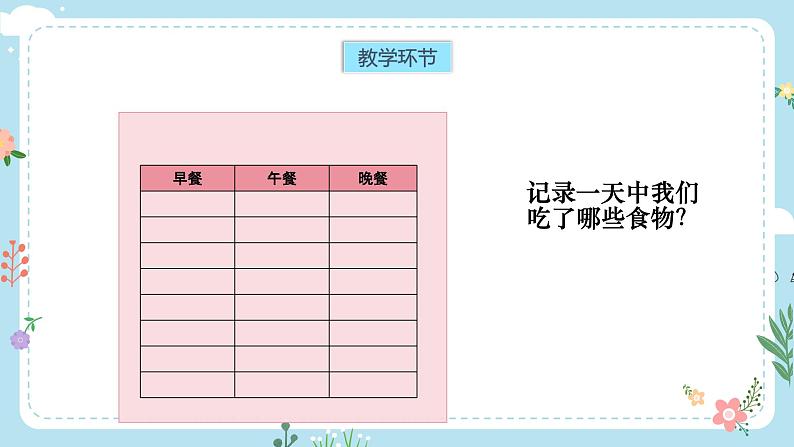 【核心素养目标】教科版小学科学四年级上册第二单元第2.4课时《一天的食物》课件+教案+同步练习（含答案和教学反思）07