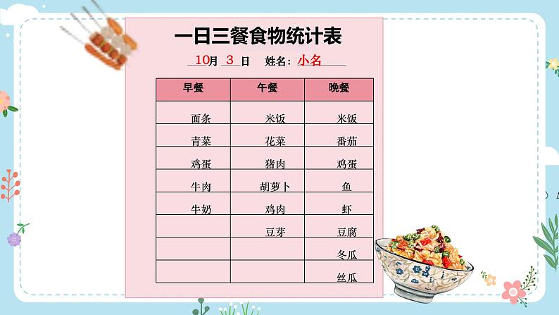 【核心素养目标】教科版小学科学四年级上册第二单元第2.4课时《一天的食物》课件+教案+同步练习（含答案和教学反思）08