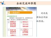1.6《不同的季节》教学课件