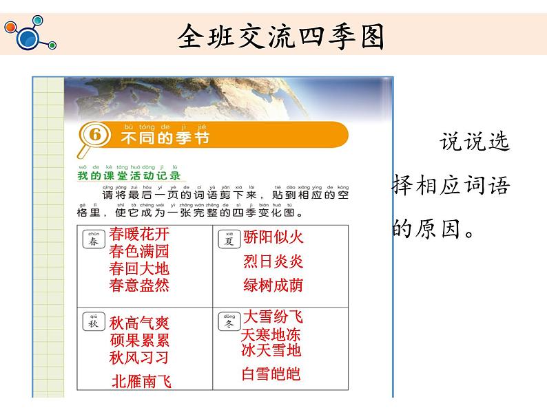 1.6《不同的季节》教学课件第5页