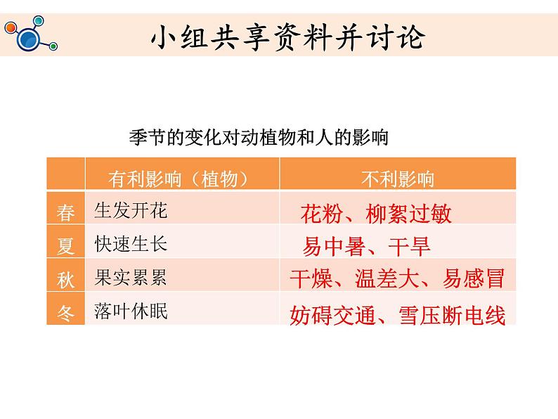 1.6《不同的季节》教学课件第6页