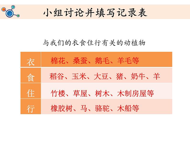 1.7《做大自然的孩子》教学课件07