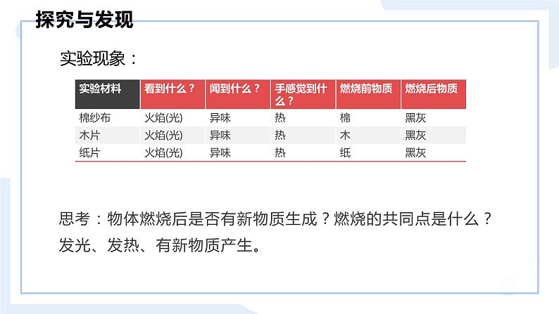 冀人版科学五年级上册1.2 燃烧的秘密（课件+教案）08