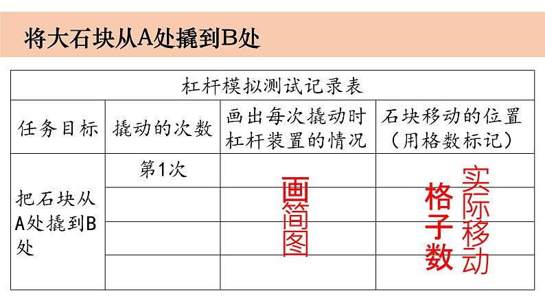 小学科学教科版六年级上册《工具与技术》单元第3课《不简单的杠杆》教学课件（2023秋）06