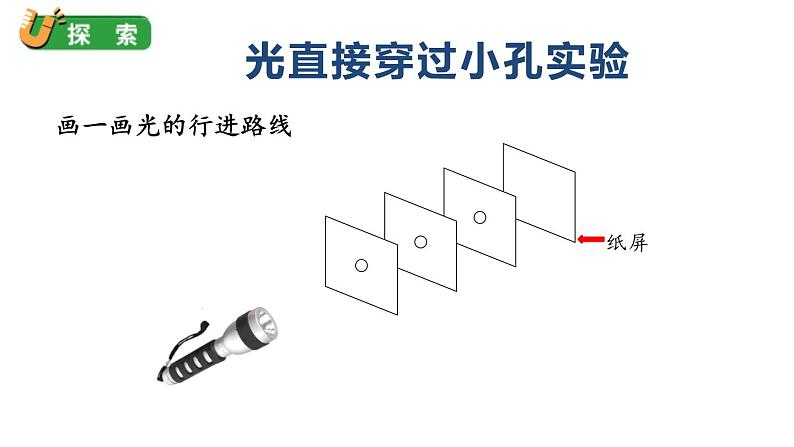 小学科学教科版五年级上册第一单元2《光是怎样传播的》教学课件（2023秋）第7页