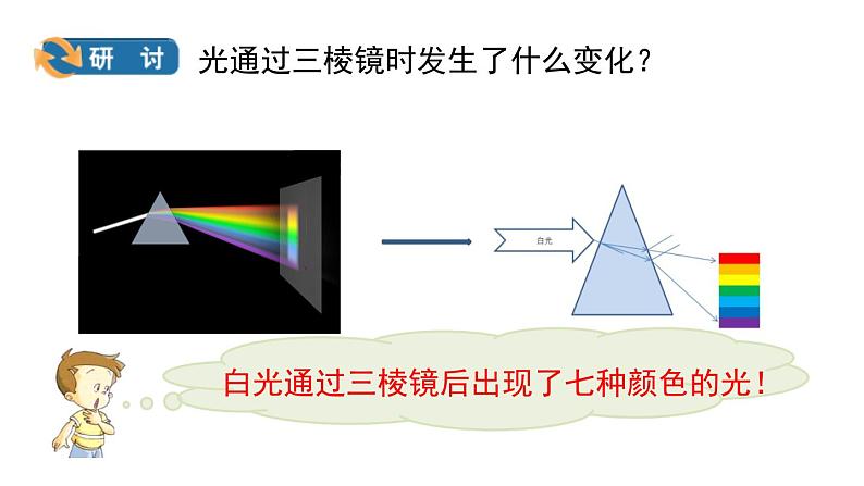 小学科学教科版五年级上册第一单元5《认识棱镜》教学课件（2023秋）08