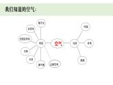 小学科学教科版三年级上册《空气》单元第3课《压缩空气》教学课件（2023秋新课标版）