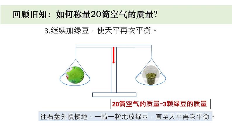 小学科学教科版三年级上册《空气》单元第5课《一袋空气的质量是多少》教学课件（2023秋新课标版）第7页