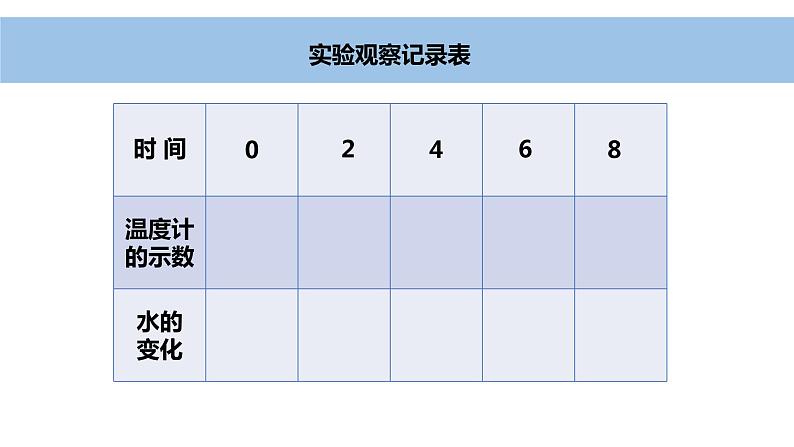 小学科学教科版三年级上册《水》单元第2课《水沸腾了》教学课件（2023秋新课标版）第6页