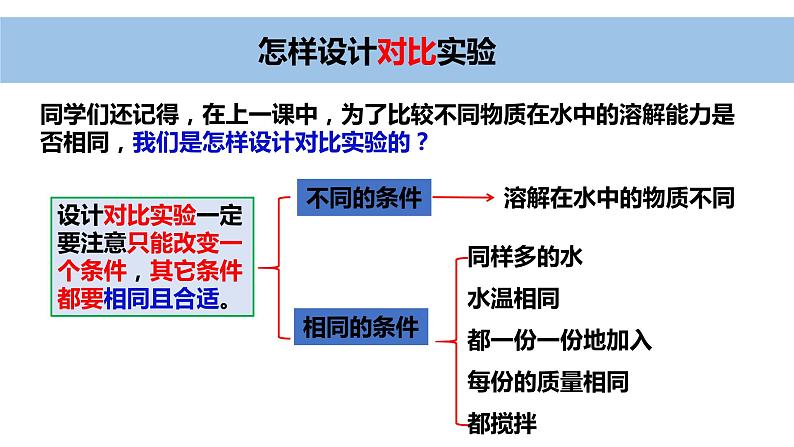 小学科学教科版三年级上册《水》单元第6课《加快溶解 》教学课件（2023秋新课标版）第3页