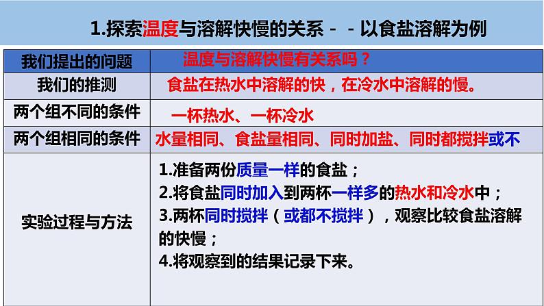 小学科学教科版三年级上册《水》单元第6课《加快溶解 》教学课件（2023秋新课标版）第4页