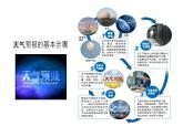 小学科学教科版三年级上册第三单元8《天气预报是怎样制作出来的》教学课件（2023秋新课标版）