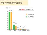 小学科学教科版四年级上册第二单元2呼吸与健康生活教学课件（2023秋新课标版）
