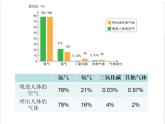 小学科学教科版四年级上册第二单元2呼吸与健康生活教学课件（2023秋新课标版）