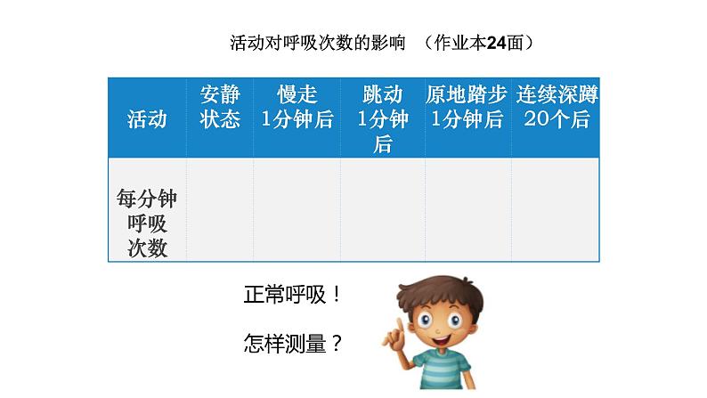 小学科学教科版四年级上册第二单元2呼吸与健康生活教学课件（2023秋新课标版）06