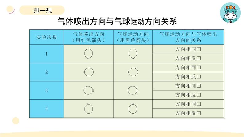 小学科学教科版四年级上册第三单元2《用气球驱动小车》教学课件（2023秋新课标版）第5页