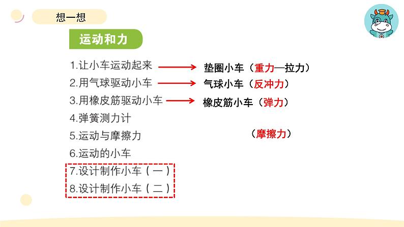 小学科学教科版四年级上册第三单元7《设计制作小车（一）》教学课件（2023秋新课标版）02