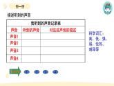 小学科学教科版四年级上册第一单元1《听听声音》教学课件（2023秋新课标版）