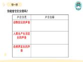 小学科学教科版四年级上册第一单元1《听听声音》教学课件（2023秋新课标版）