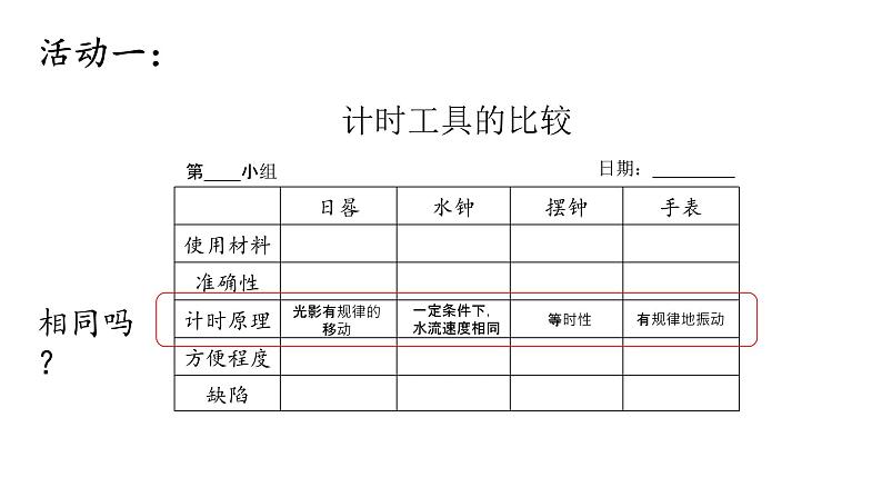 小学科学教科版五年级上册第三单元7《计量时间和我们的生活》教学课件（2023秋新课标版）第6页