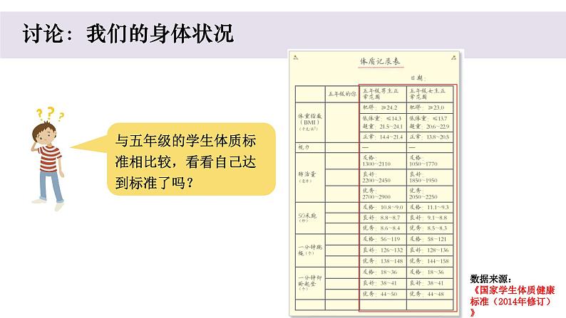 小学科学教科版五年级上册第四单元1《我们的身体》教学课件（2023秋新课标版）07