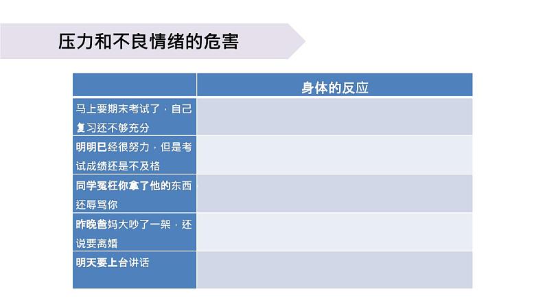 小学科学教科版五年级上册第四单元6《学会管理和控制自己》教学课件（2023秋新课标版）第6页