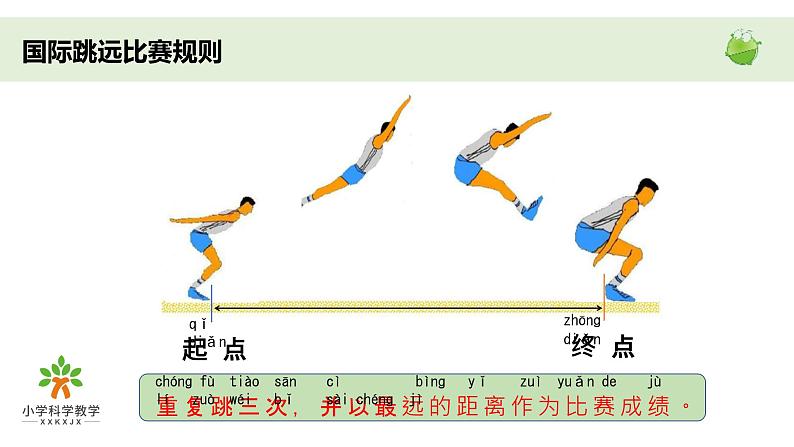 小学科学教科版一年级上册第二单元2《起点和终点》教学课件（2023秋新课标版）第6页