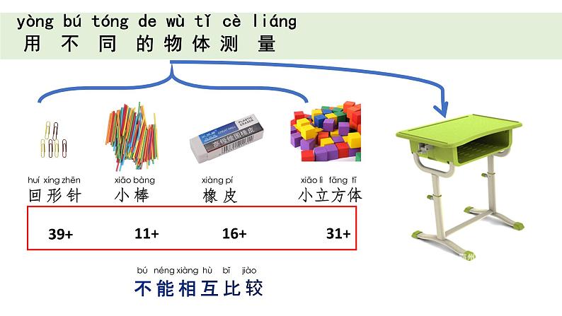 小学科学教科版一年级上册第二单元5《用相同的物体来测量》教学课件（2023秋新课标版）02