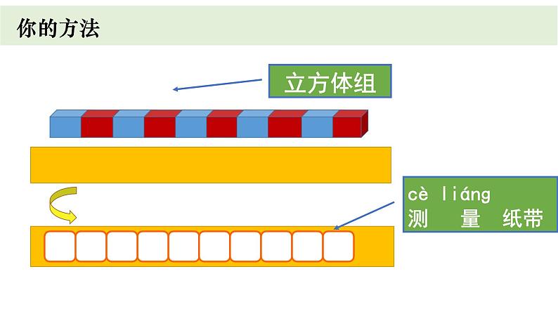 小学科学教科版一年级上册第二单元6《做一个测量纸带》教学课件（2023秋新课标版）03