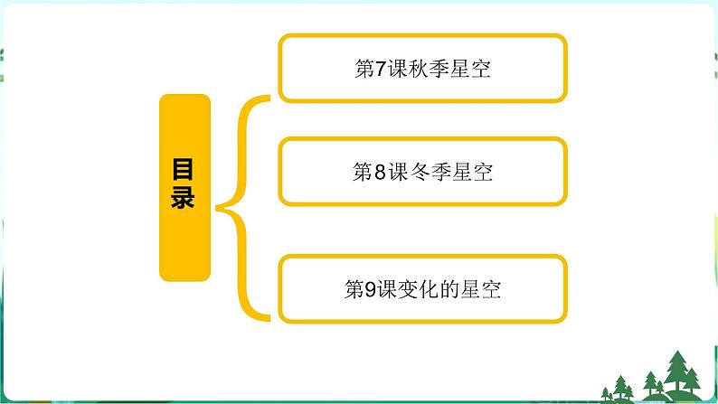 新青岛版科学六上 第三单元复习PPT02