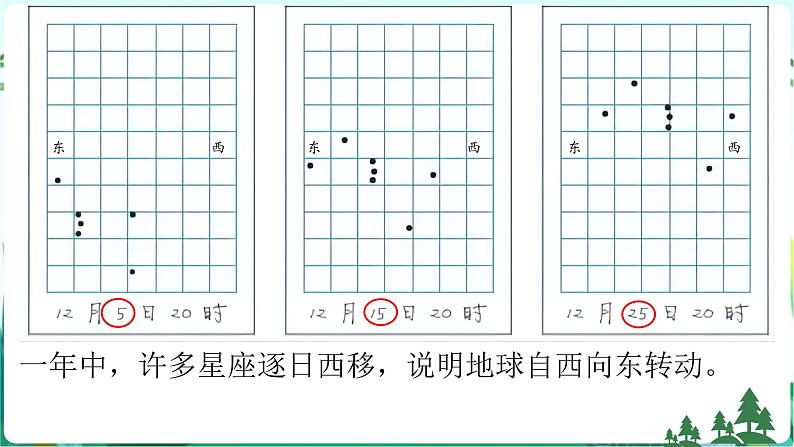 新青岛版六年级上册第11课四季更替PPT课件+视频素材06