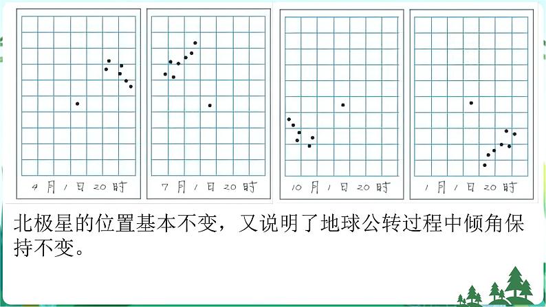 新青岛版六年级上册第11课四季更替PPT课件+视频素材07