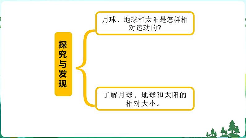 新青岛版六年级上册第13课月球、地球和太阳的相对运动PPT课件+视频素材04