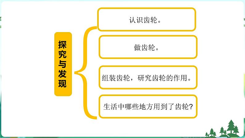 新青岛版六年级上册第17课齿轮PPT课件+视频素材05