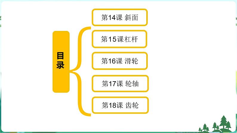 新青岛版科学六上 第五单元复习PPT02