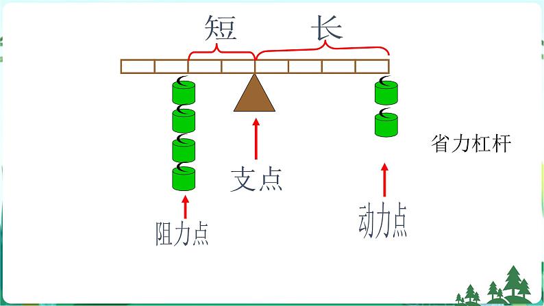 新青岛版科学六上 第五单元复习PPT07