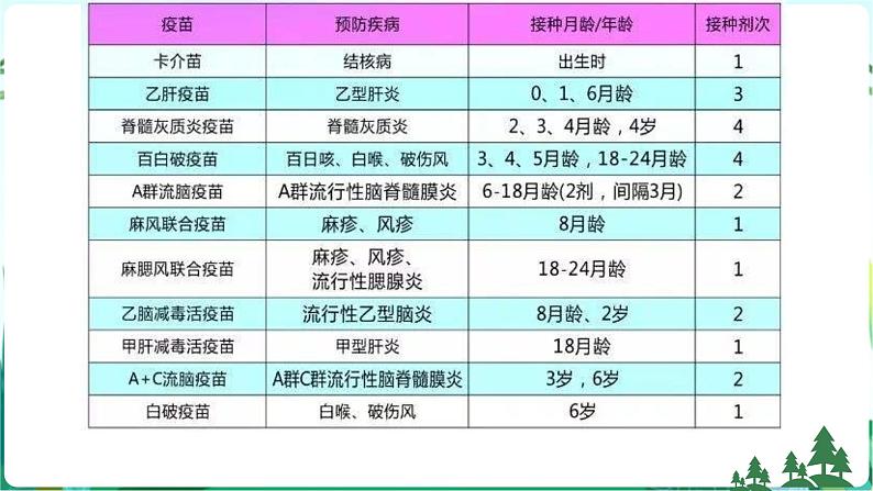 新青岛版六年级上册第20课接种疫苗第8页