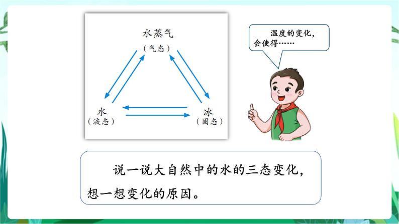 湘科版科学六年级上册 2.3 水在自然界的循环 课件+教案02