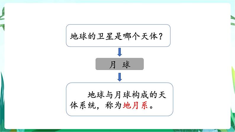 湘科版科学六年级上册 4.1 地月系 课件+教案03