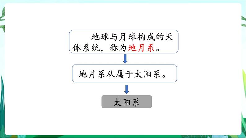 湘科版科学六年级上册 4.2 太阳系 课件+教案02